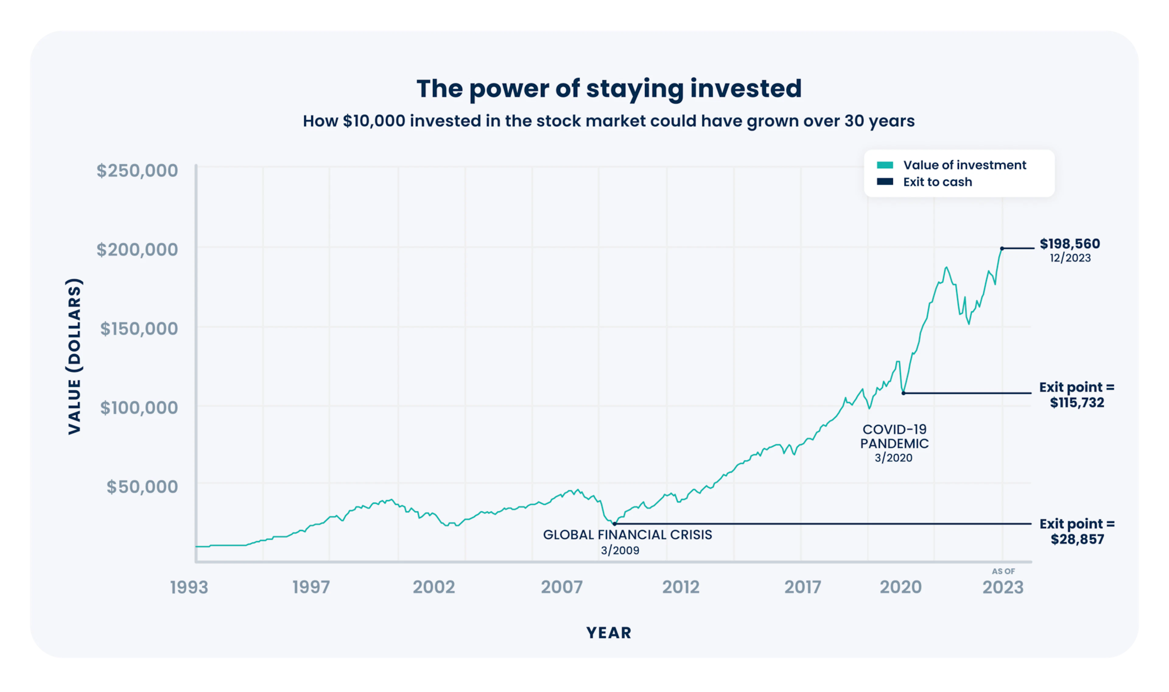 power-of-staying-invested-2023.png