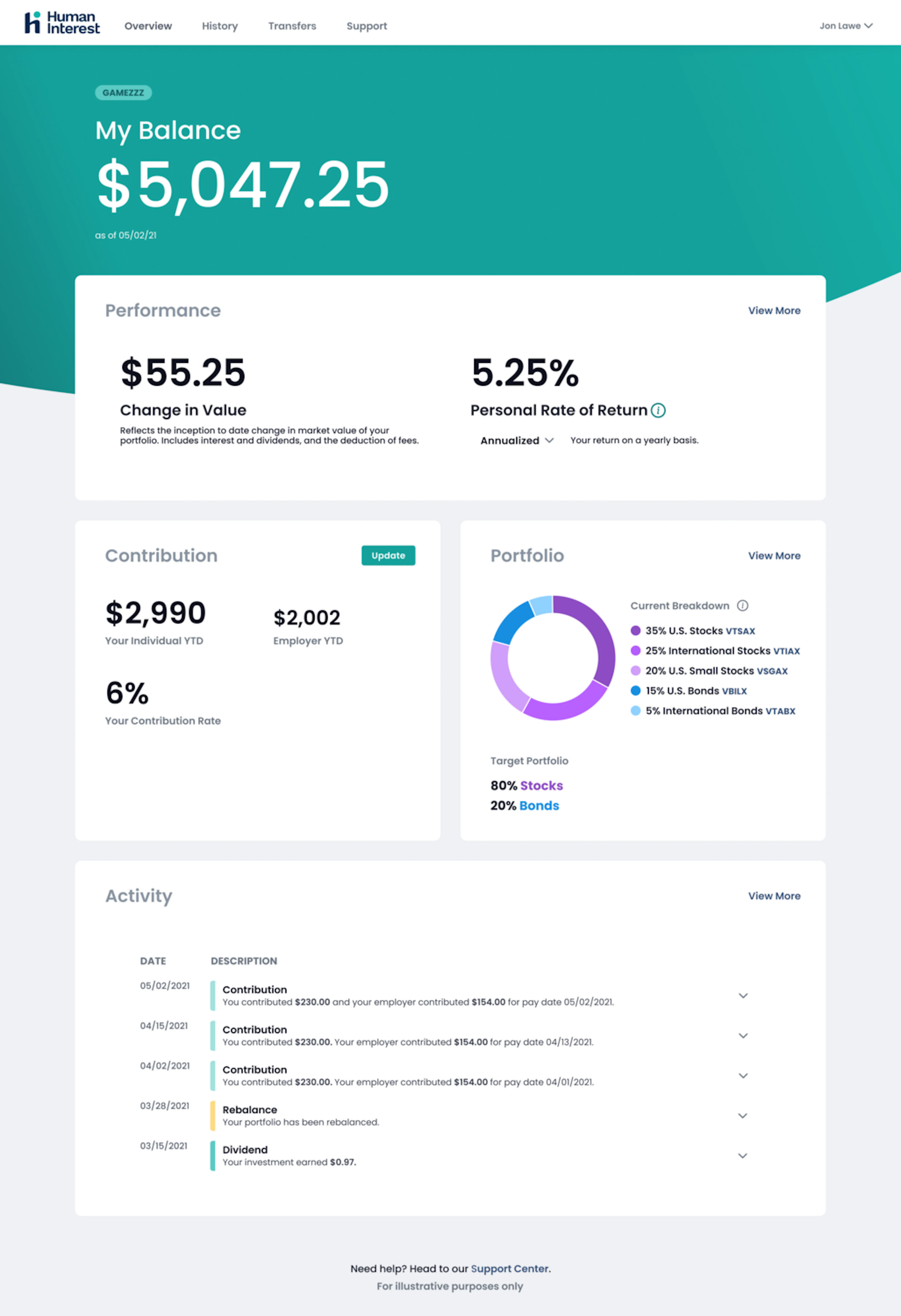 Dashboard_Annualized_View.png