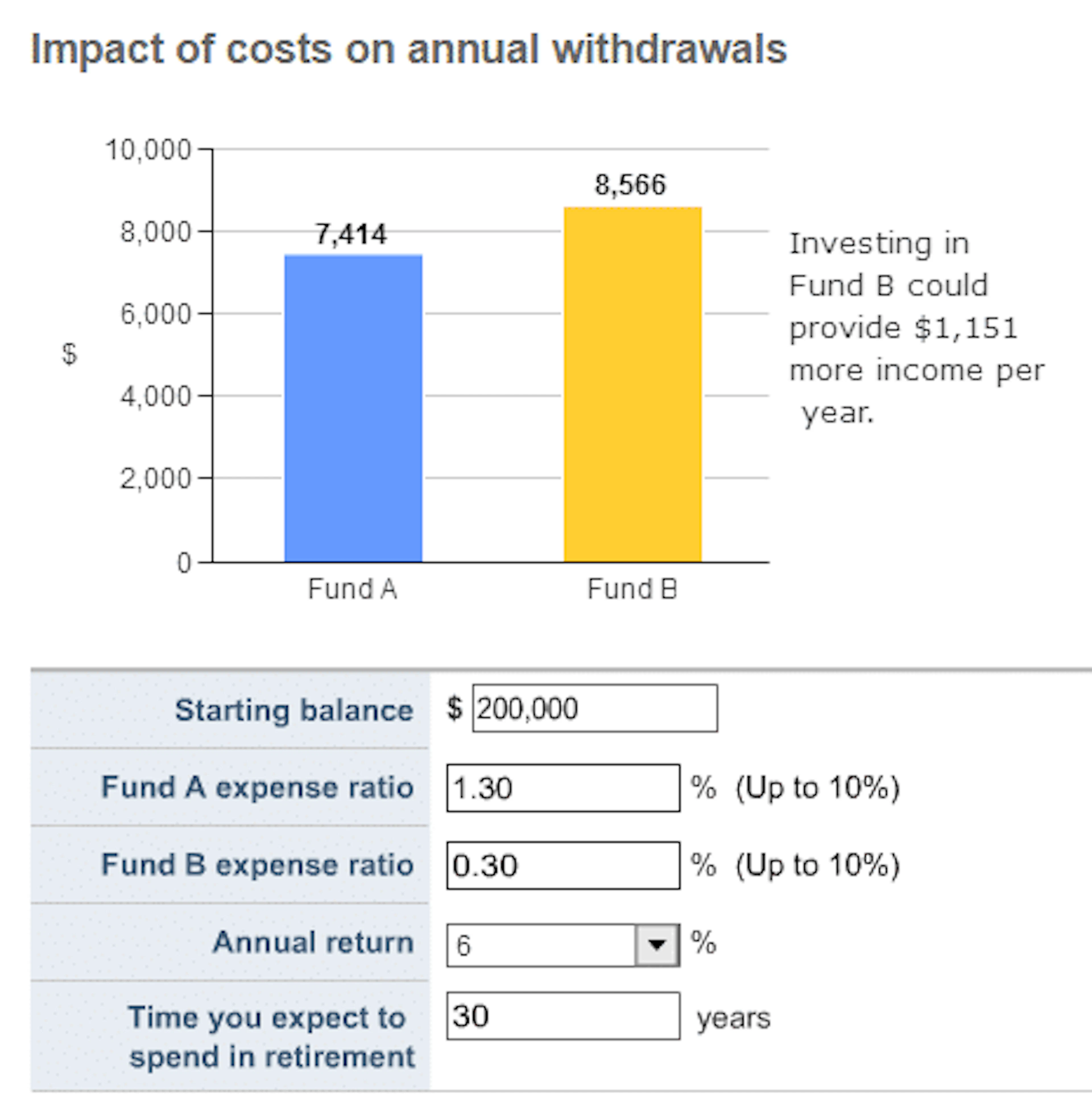 captn-401_impact-of-fees-on-spndble-income.png