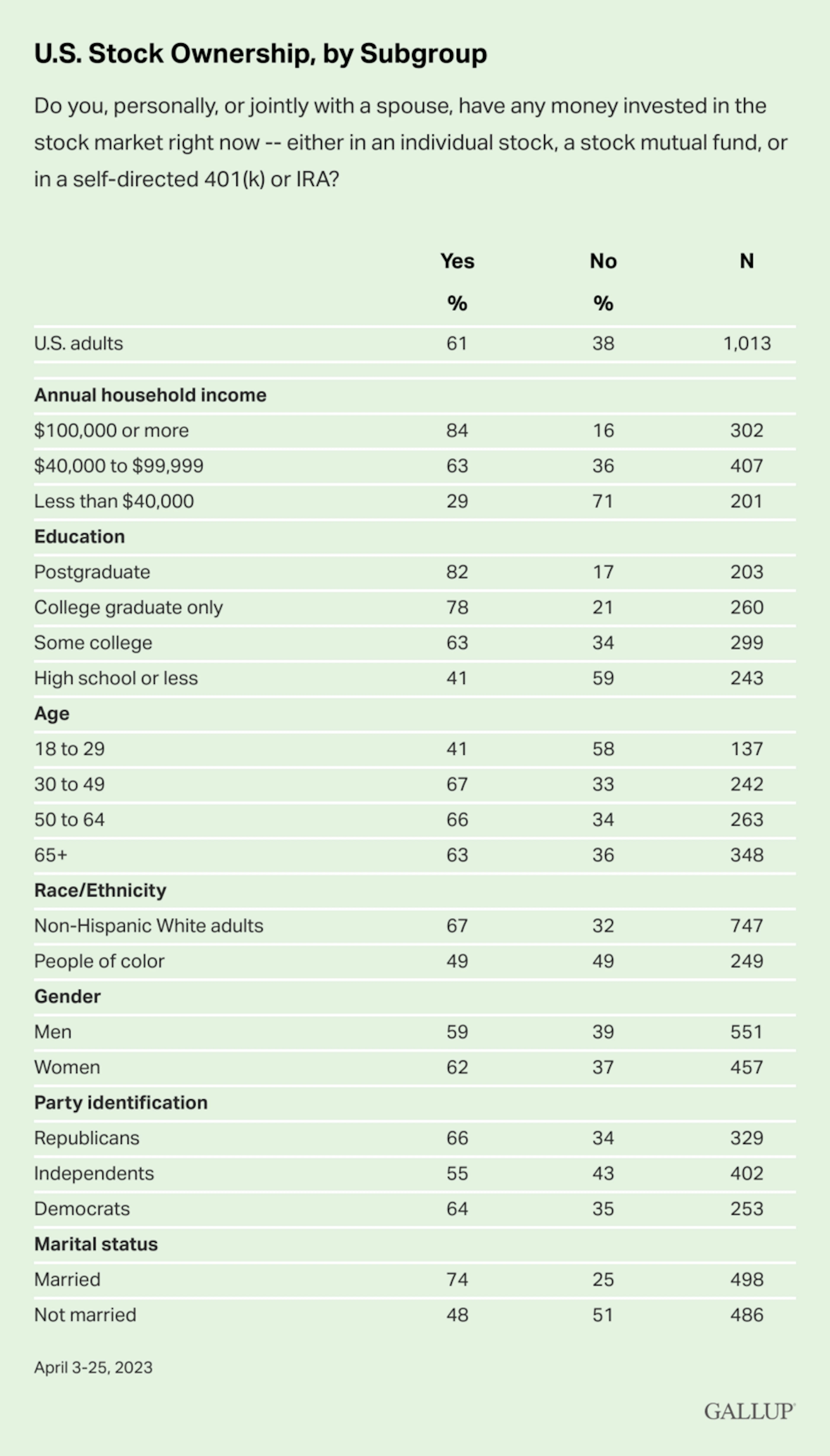 u.s.-stock-ownership-by-subgroup.png