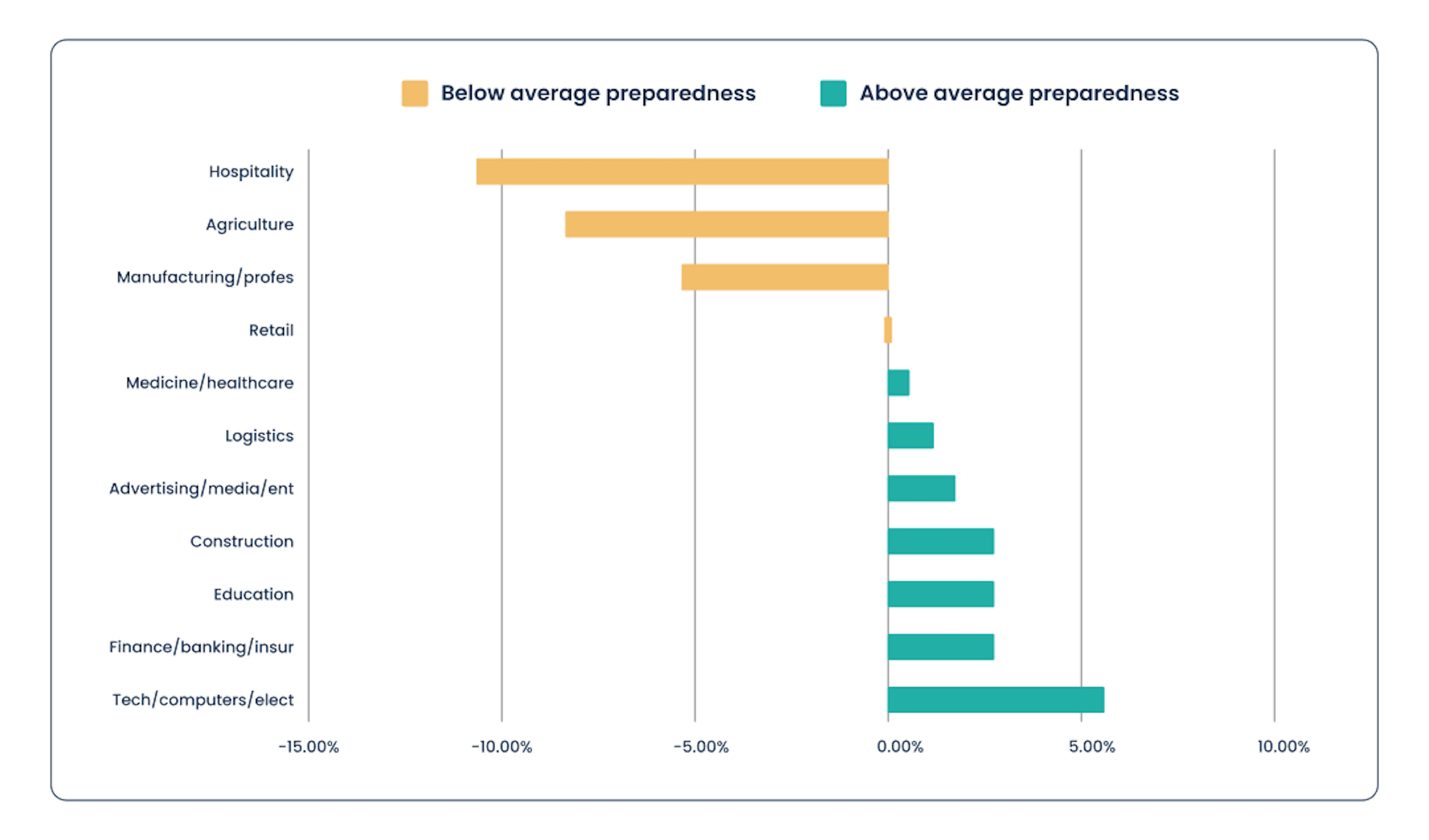 retirement-preparedness-graph.png