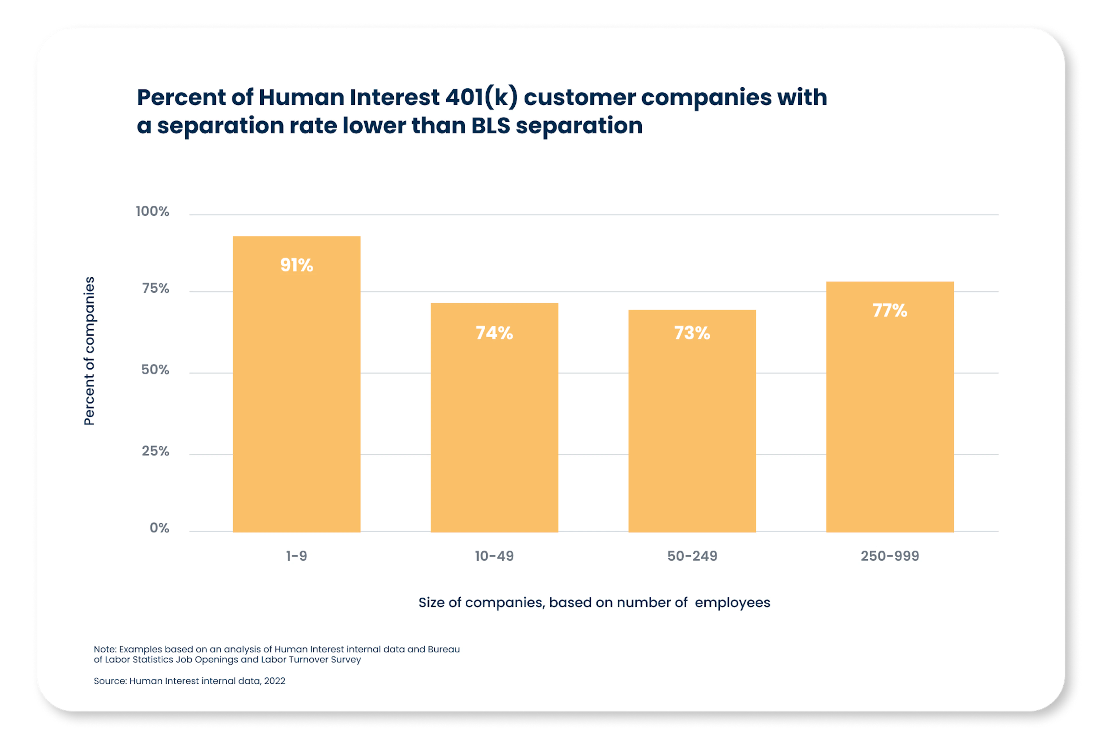 separation-rate-401k.png