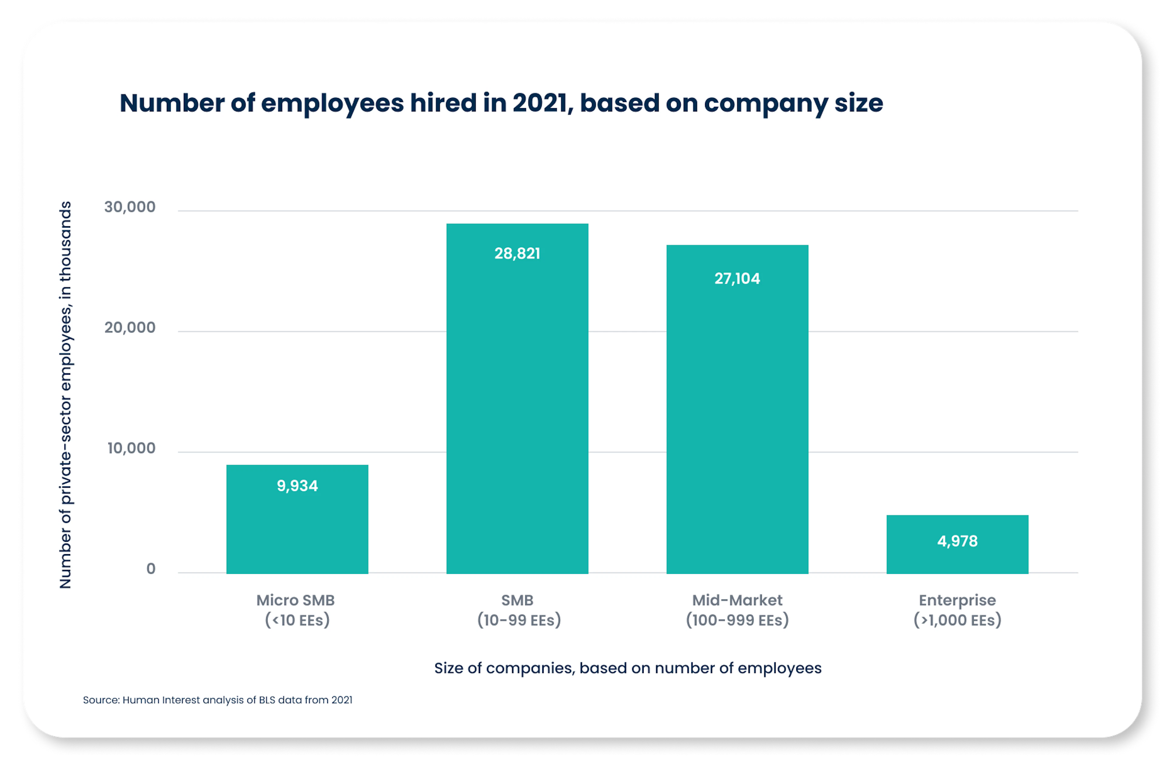 employees-hired-2021.png