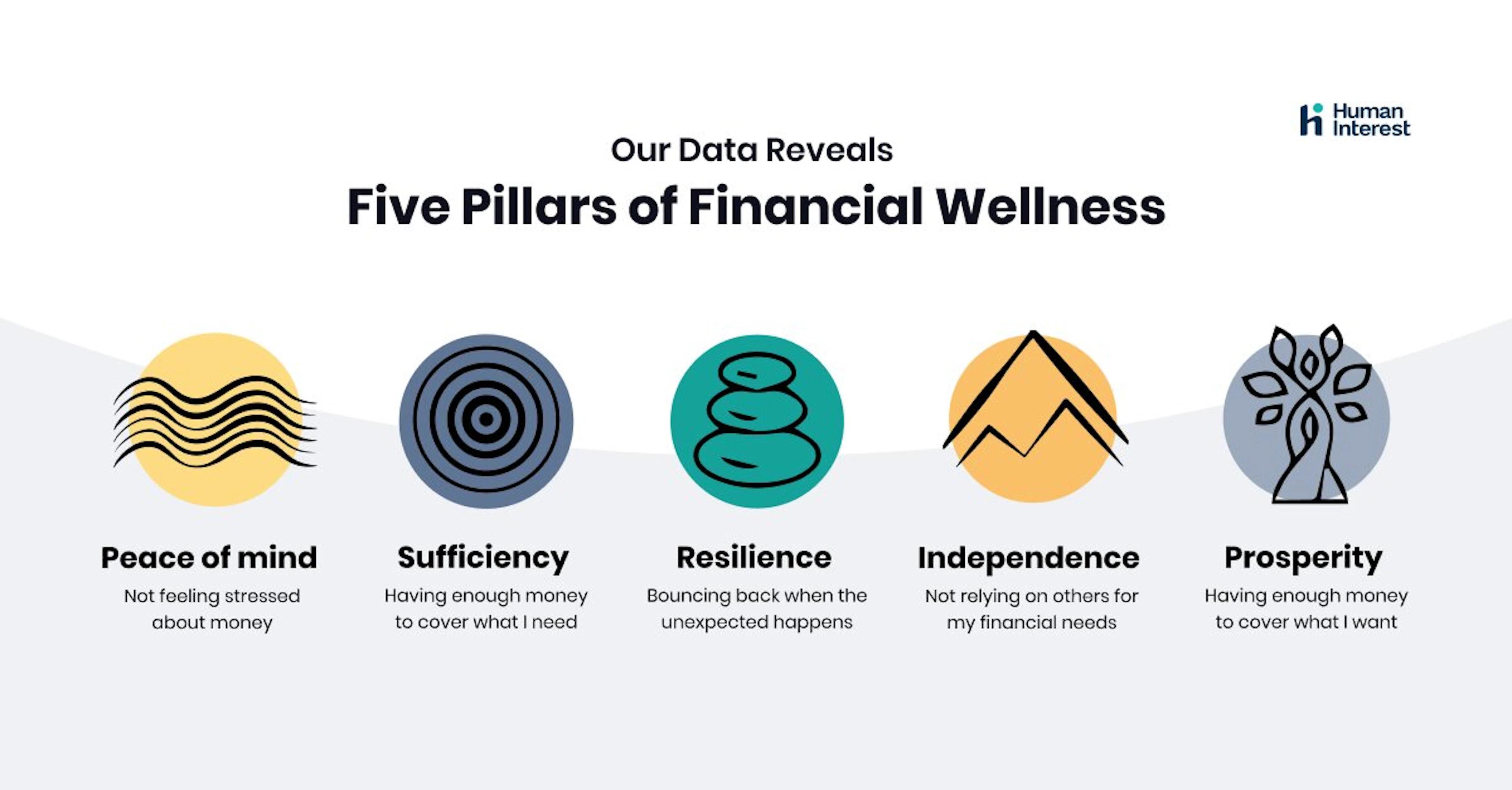 Five-Pillars_social.jpg