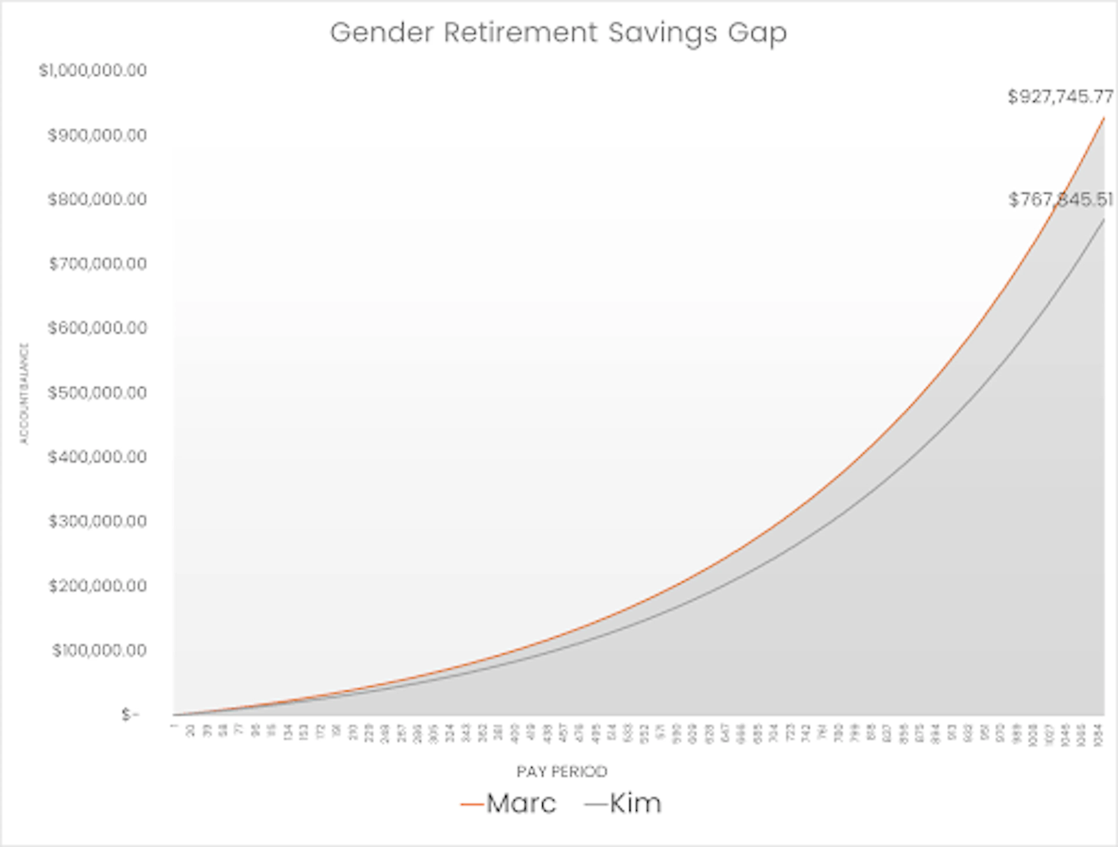 gender retirement savings gap.png